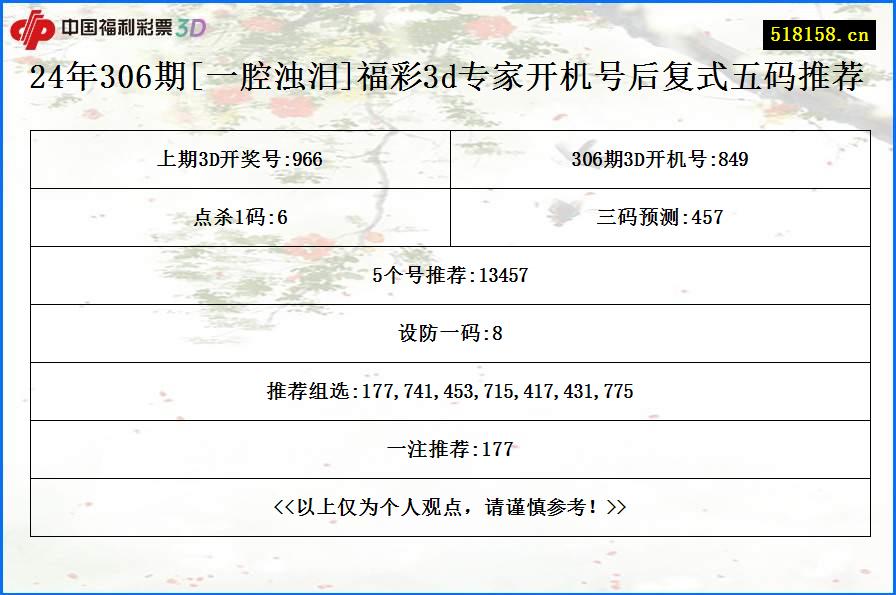 24年306期[一腔浊泪]福彩3d专家开机号后复式五码推荐