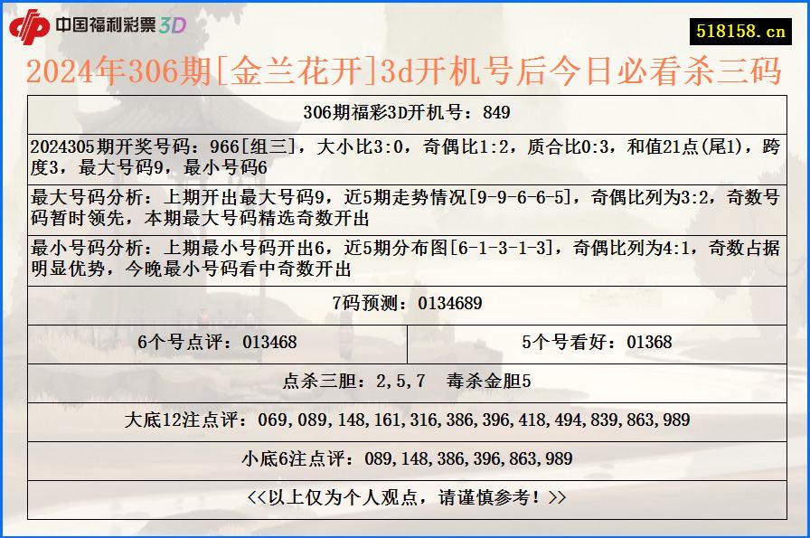 2024年306期[金兰花开]3d开机号后今日必看杀三码