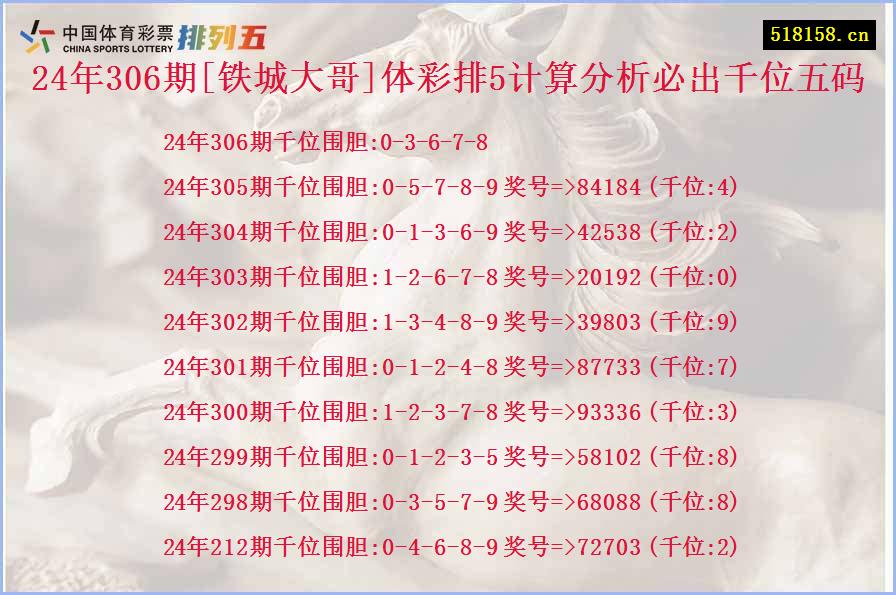 24年306期[铁城大哥]体彩排5计算分析必出千位五码