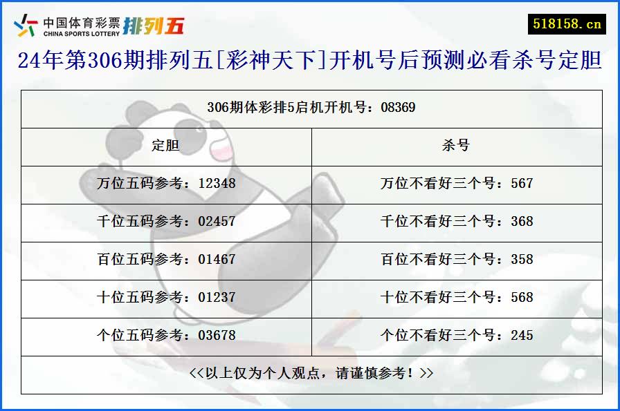 24年第306期排列五[彩神天下]开机号后预测必看杀号定胆