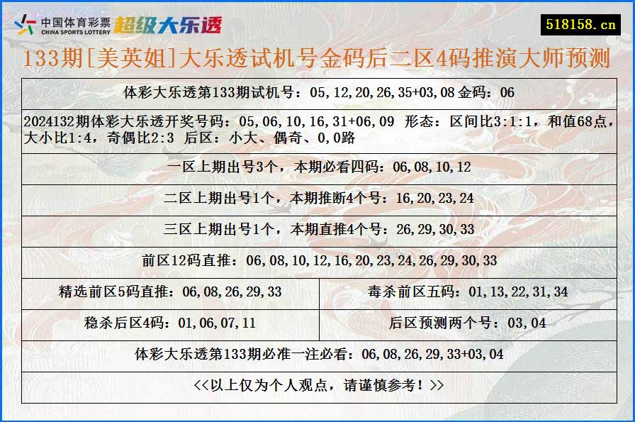 133期[美英姐]大乐透试机号金码后二区4码推演大师预测