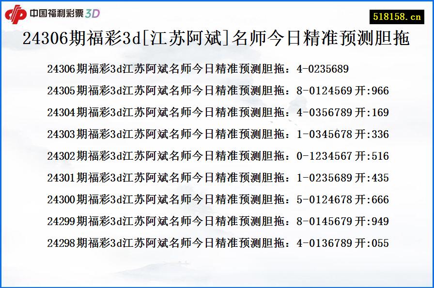 24306期福彩3d[江苏阿斌]名师今日精准预测胆拖