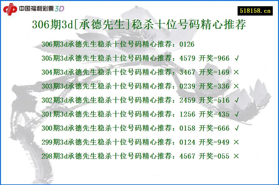 306期3d[承德先生]稳杀十位号码精心推荐