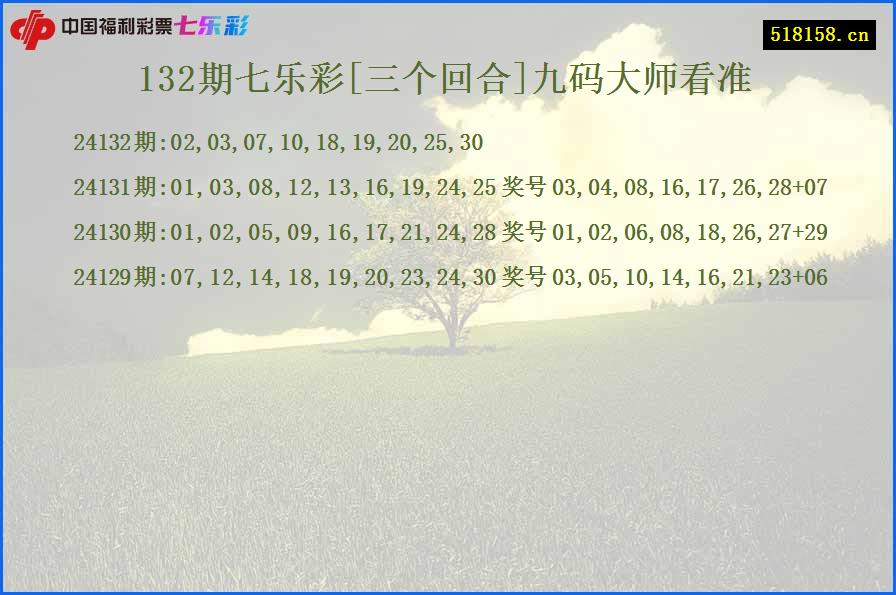 132期七乐彩[三个回合]九码大师看准