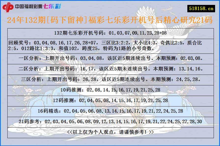 24年132期[码下留神]福彩七乐彩开机号后精心研究21码