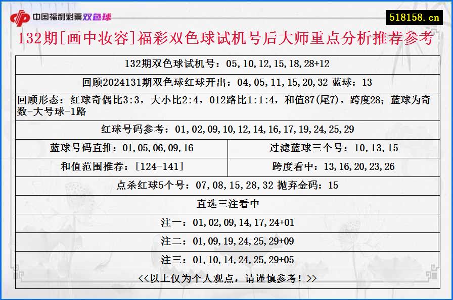 132期[画中妆容]福彩双色球试机号后大师重点分析推荐参考