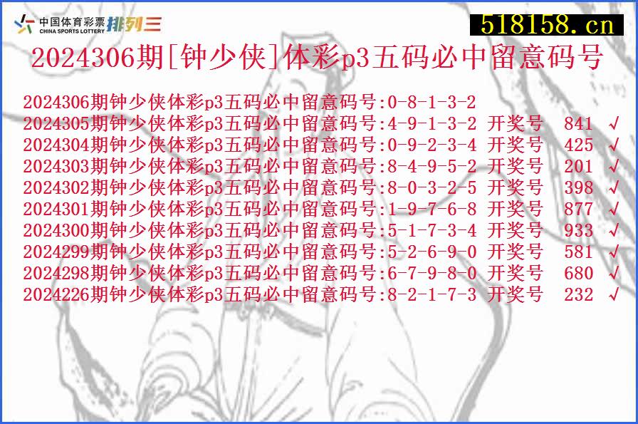 2024306期[钟少侠]体彩p3五码必中留意码号