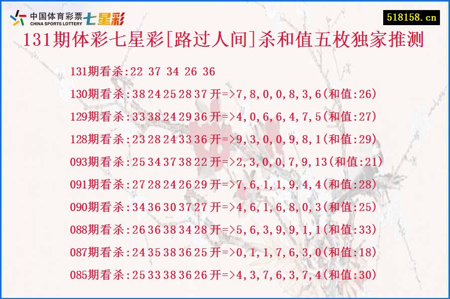 131期体彩七星彩[路过人间]杀和值五枚独家推测