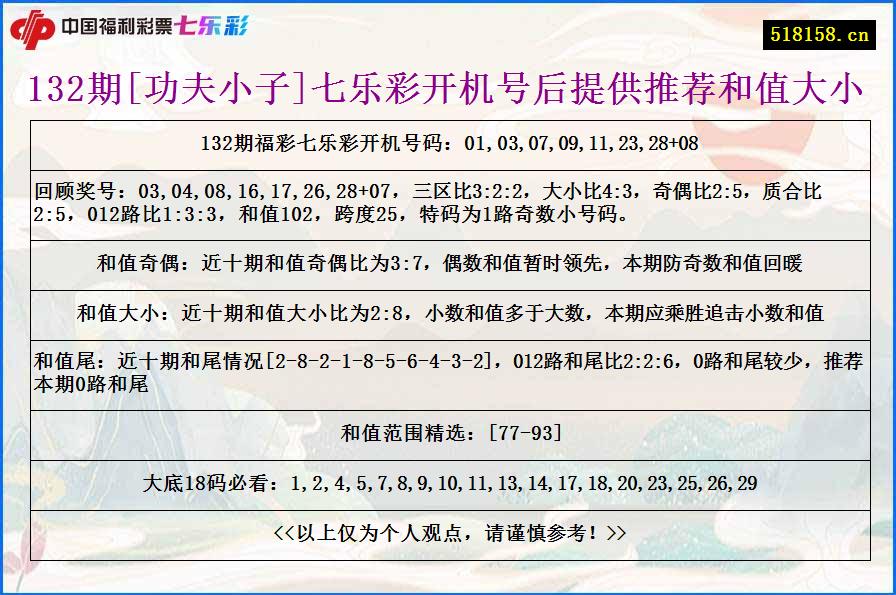 132期[功夫小子]七乐彩开机号后提供推荐和值大小