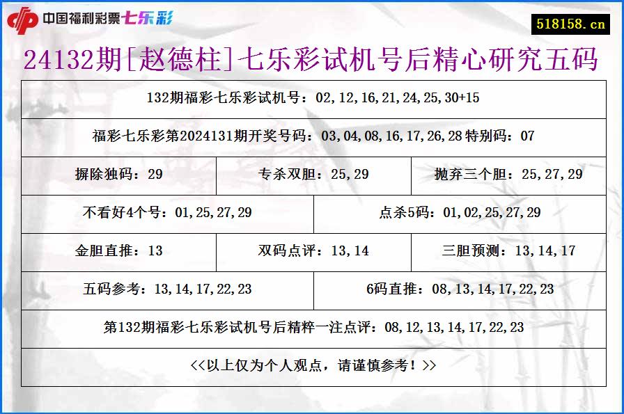 24132期[赵德柱]七乐彩试机号后精心研究五码