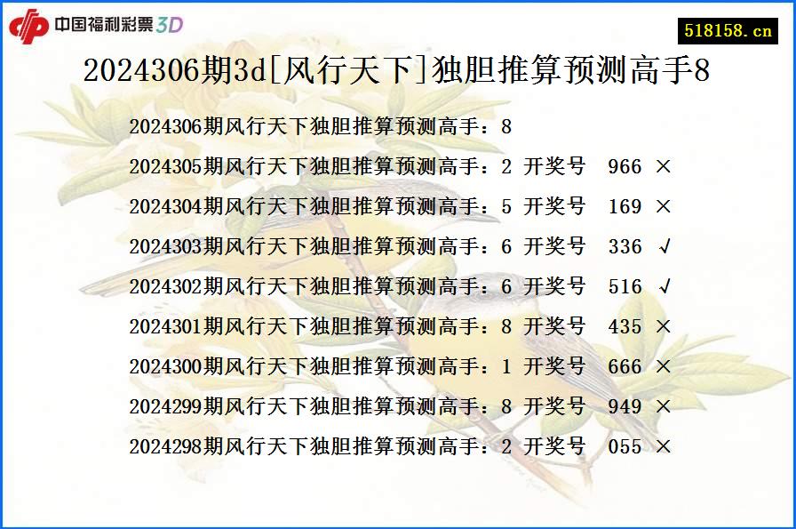 2024306期3d[风行天下]独胆推算预测高手8