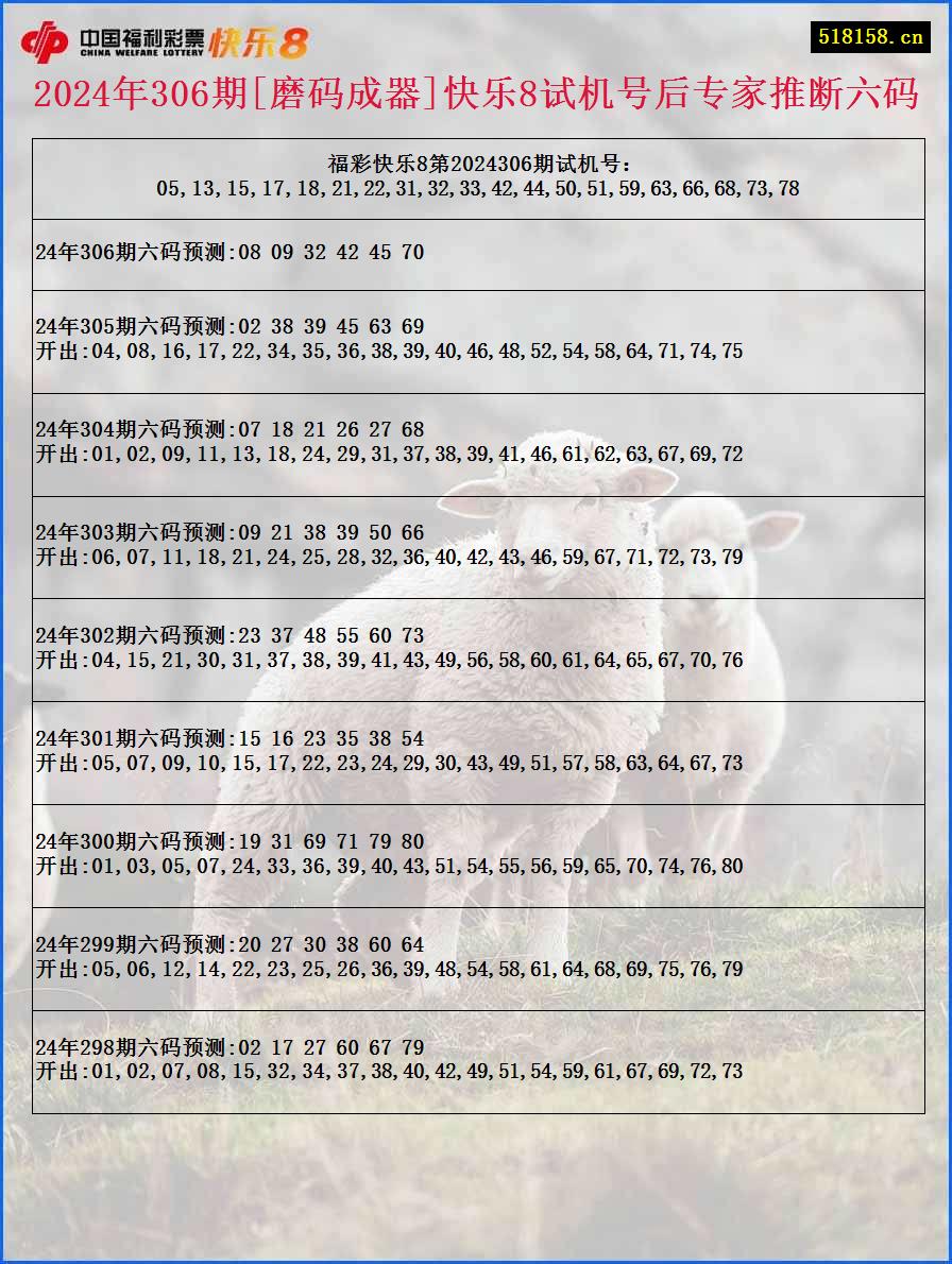 2024年306期[磨码成器]快乐8试机号后专家推断六码