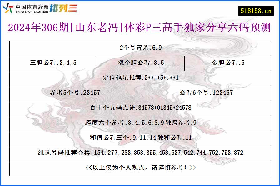 2024年306期[山东老冯]体彩P三高手独家分享六码预测