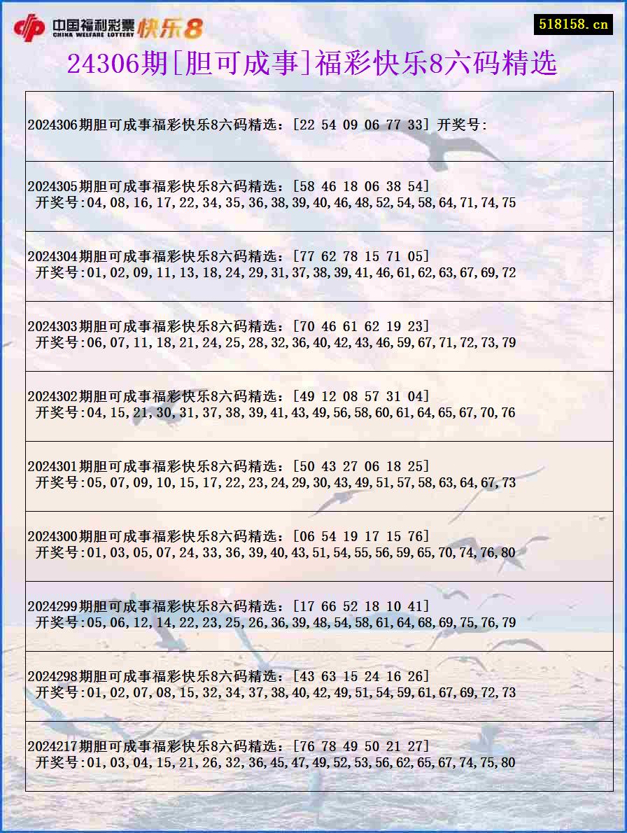 24306期[胆可成事]福彩快乐8六码精选