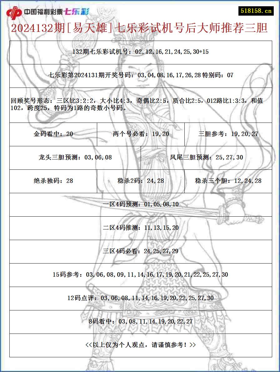 2024132期[易天雄]七乐彩试机号后大师推荐三胆