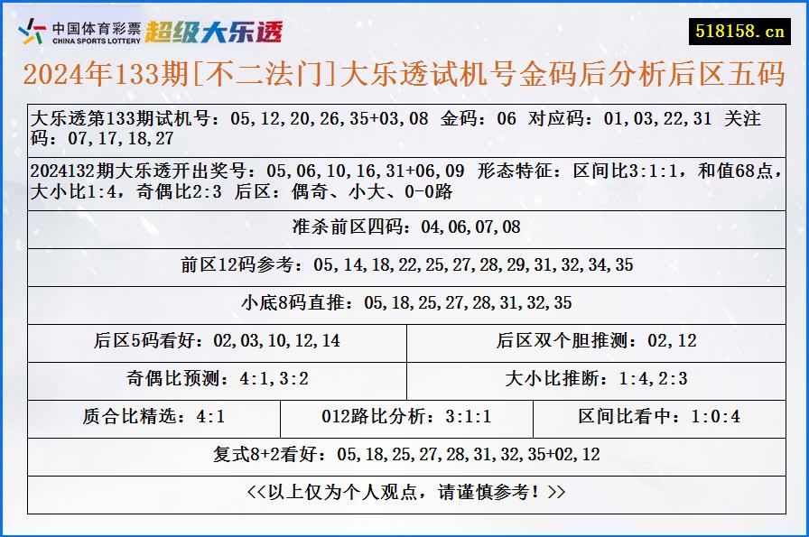 2024年133期[不二法门]大乐透试机号金码后分析后区五码