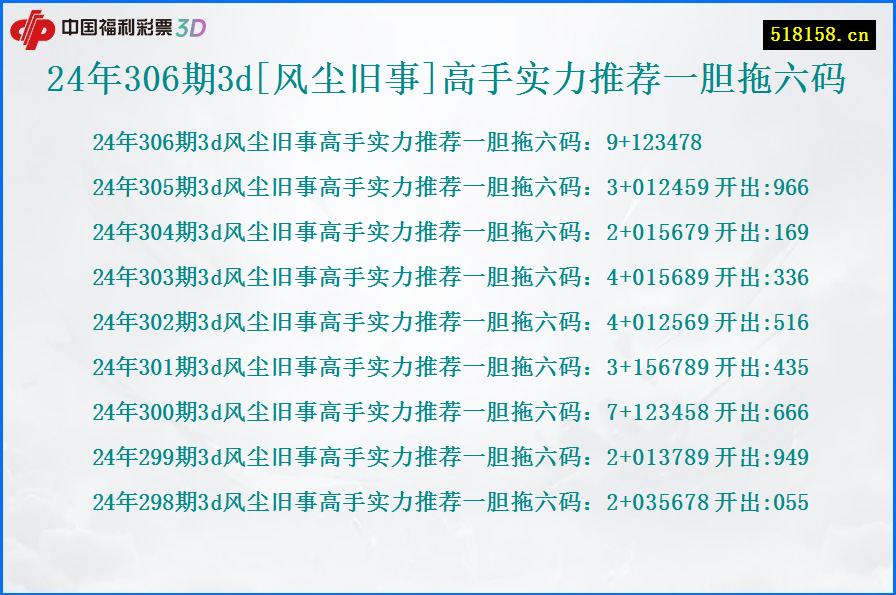 24年306期3d[风尘旧事]高手实力推荐一胆拖六码