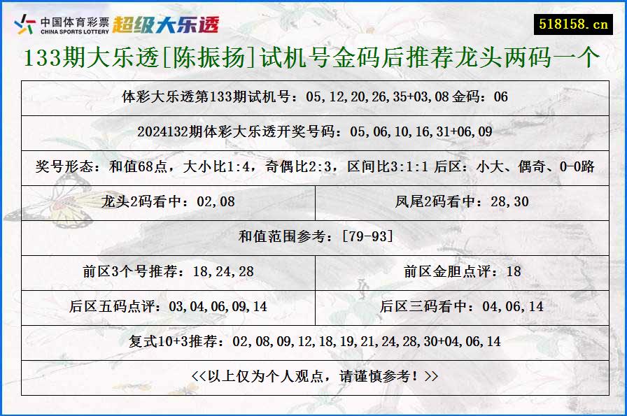 133期大乐透[陈振扬]试机号金码后推荐龙头两码一个