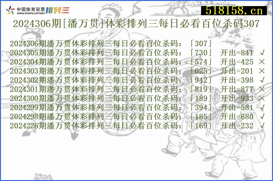 2024306期[潘万贯]体彩排列三每日必看百位杀码307