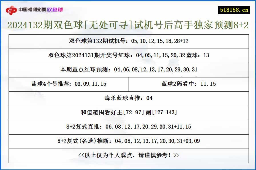 2024132期双色球[无处可寻]试机号后高手独家预测8+2