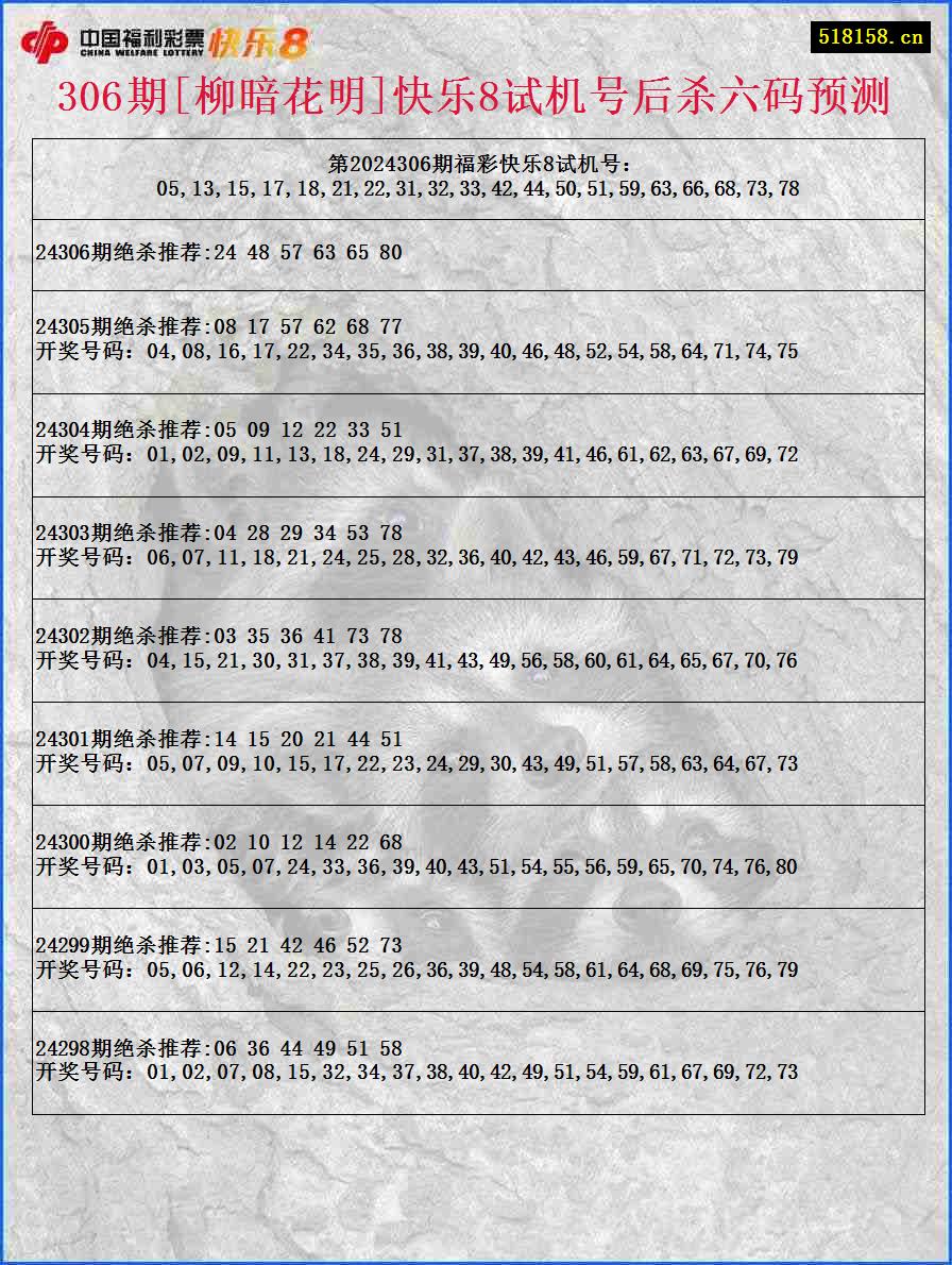 306期[柳暗花明]快乐8试机号后杀六码预测
