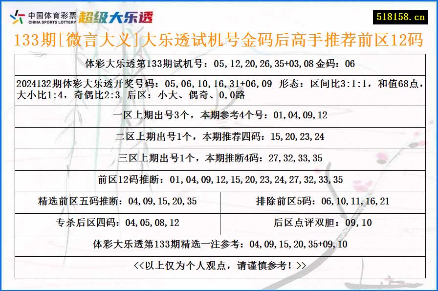 133期[微言大义]大乐透试机号金码后高手推荐前区12码