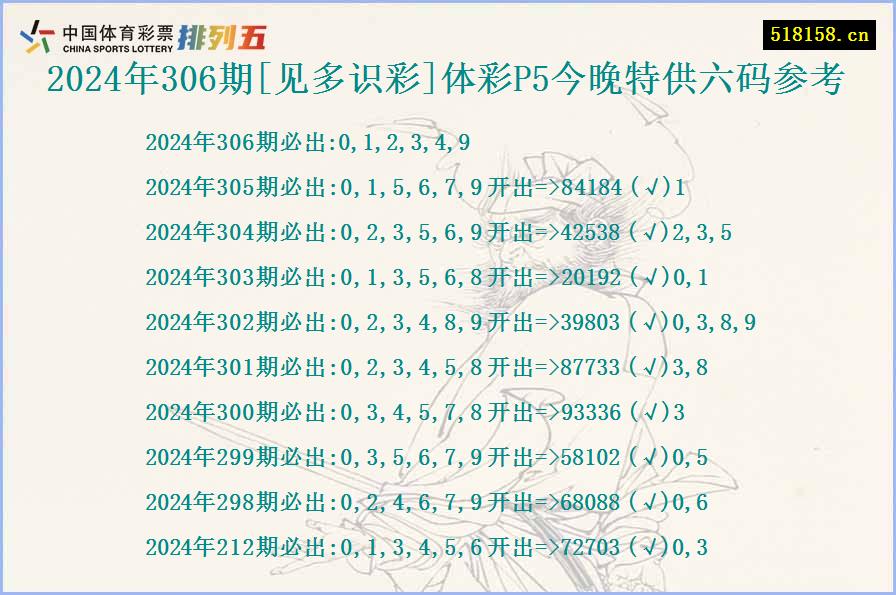 2024年306期[见多识彩]体彩P5今晚特供六码参考