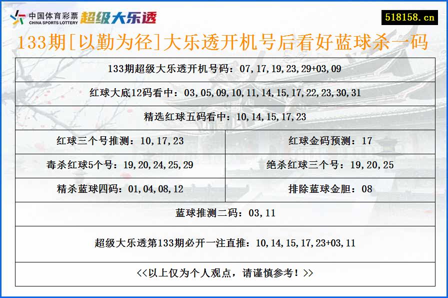 133期[以勤为径]大乐透开机号后看好蓝球杀一码