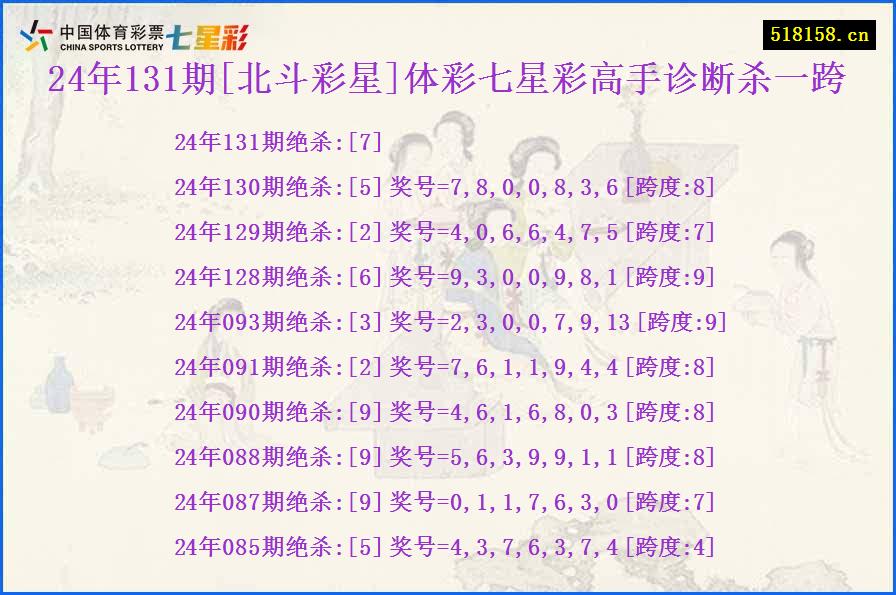 24年131期[北斗彩星]体彩七星彩高手诊断杀一跨