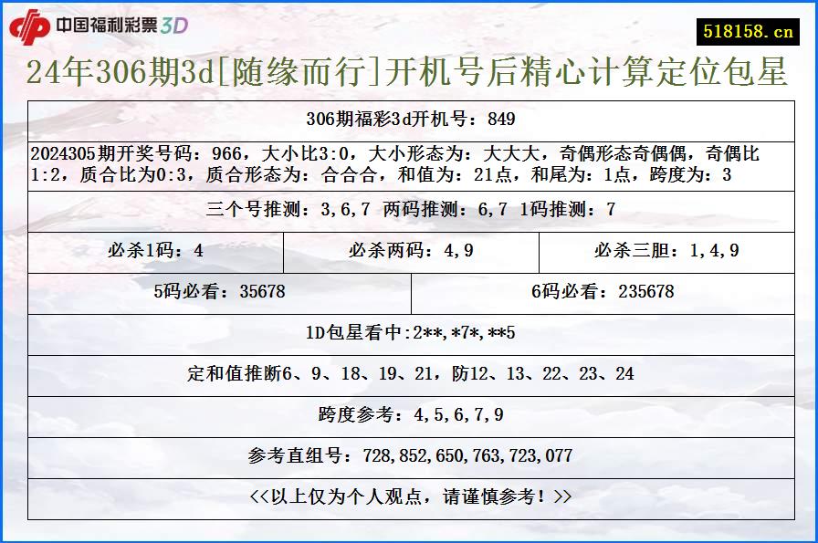 24年306期3d[随缘而行]开机号后精心计算定位包星