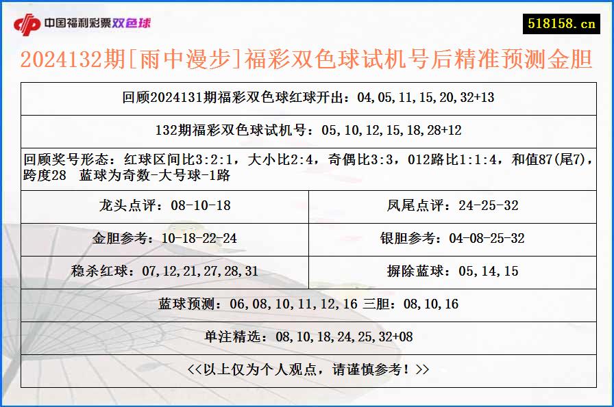 2024132期[雨中漫步]福彩双色球试机号后精准预测金胆