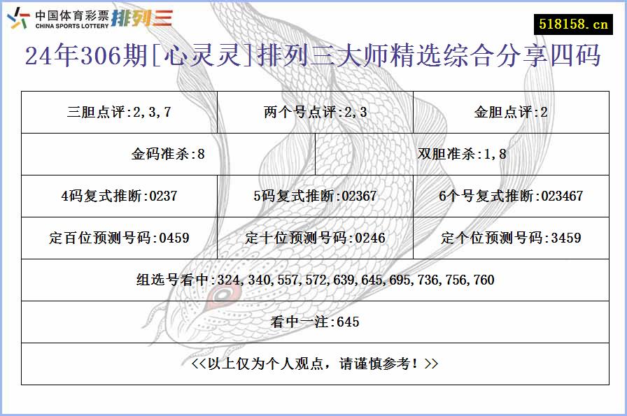 24年306期[心灵灵]排列三大师精选综合分享四码