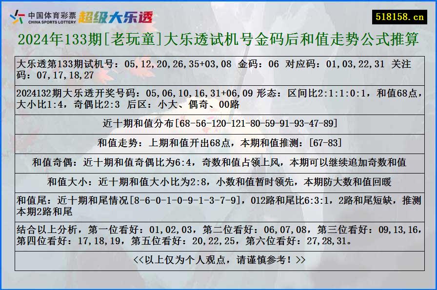 2024年133期[老玩童]大乐透试机号金码后和值走势公式推算