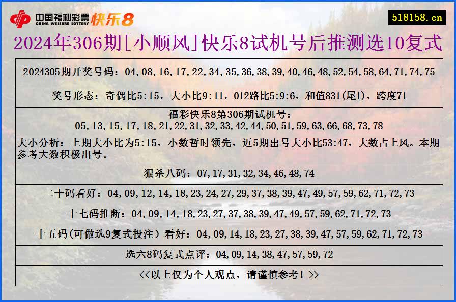 2024年306期[小顺风]快乐8试机号后推测选10复式