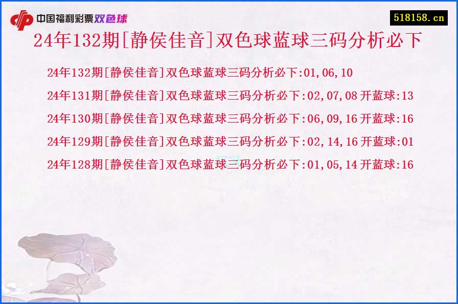 24年132期[静侯佳音]双色球蓝球三码分析必下