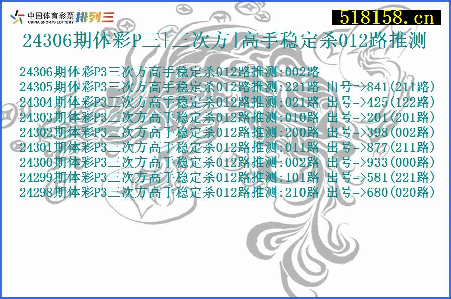 24306期体彩P三[三次方]高手稳定杀012路推测