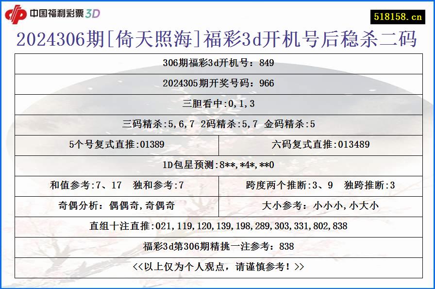 2024306期[倚天照海]福彩3d开机号后稳杀二码