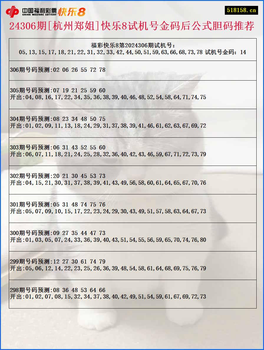 24306期[杭州郑姐]快乐8试机号金码后公式胆码推荐