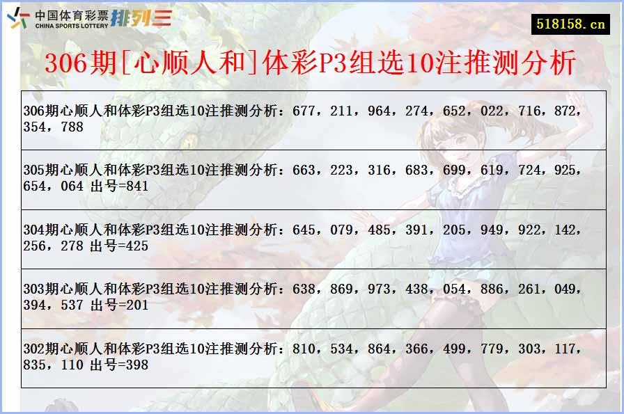 306期[心顺人和]体彩P3组选10注推测分析