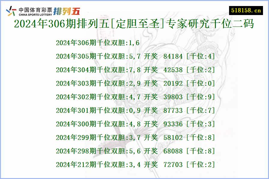 2024年306期排列五[定胆至圣]专家研究千位二码