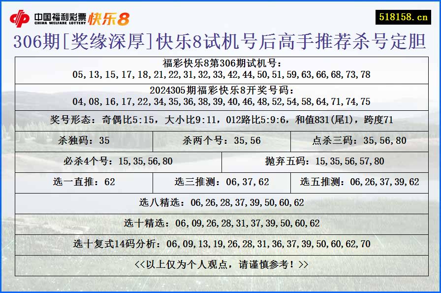 306期[奖缘深厚]快乐8试机号后高手推荐杀号定胆