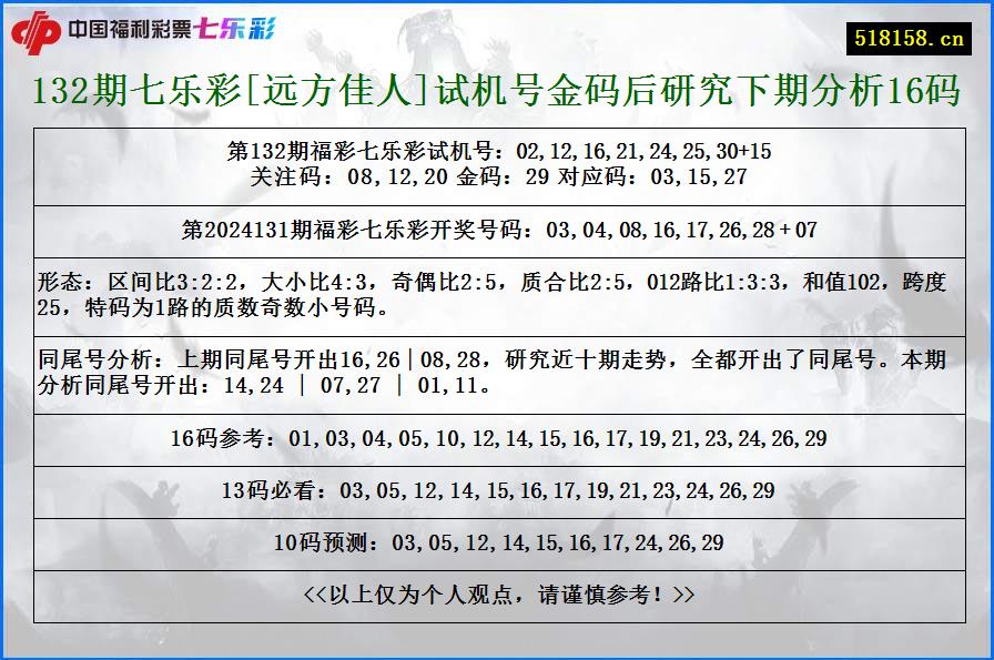 132期七乐彩[远方佳人]试机号金码后研究下期分析16码