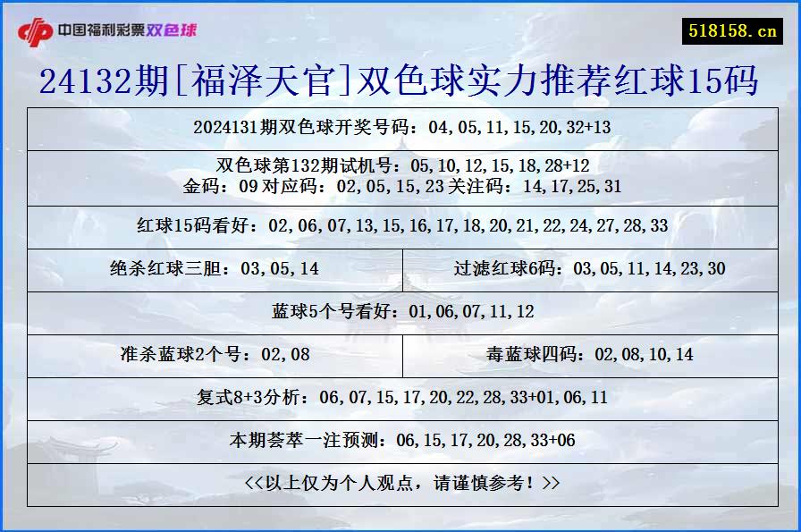 24132期[福泽天官]双色球实力推荐红球15码