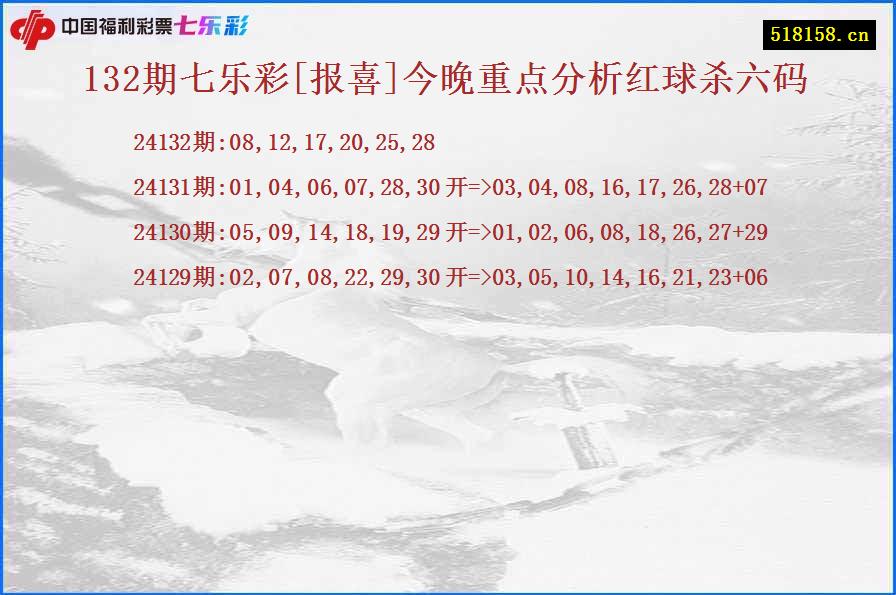 132期七乐彩[报喜]今晚重点分析红球杀六码