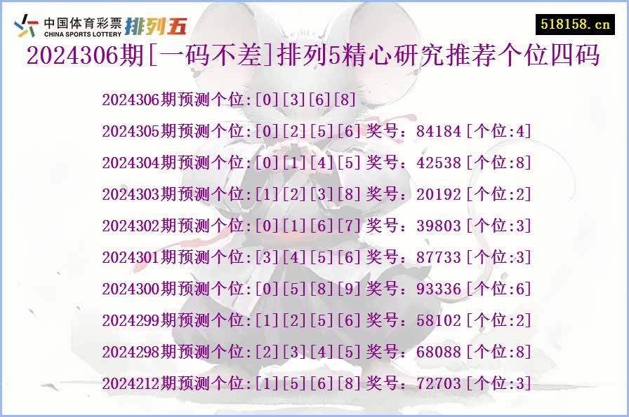 2024306期[一码不差]排列5精心研究推荐个位四码