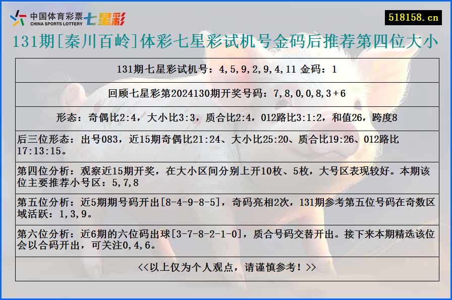 131期[秦川百岭]体彩七星彩试机号金码后推荐第四位大小