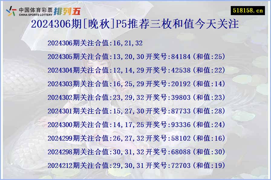 2024306期[晚秋]P5推荐三枚和值今天关注