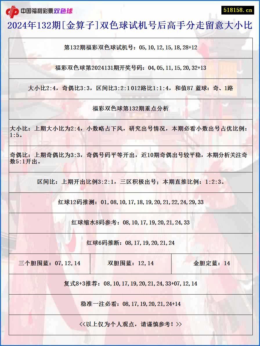 2024年132期[金算子]双色球试机号后高手分走留意大小比