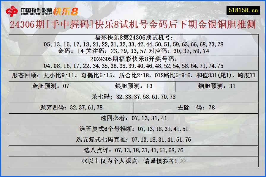 24306期[手中握码]快乐8试机号金码后下期金银铜胆推测