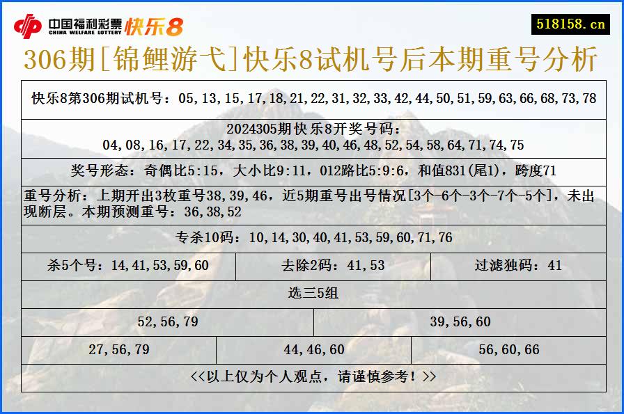 306期[锦鲤游弋]快乐8试机号后本期重号分析